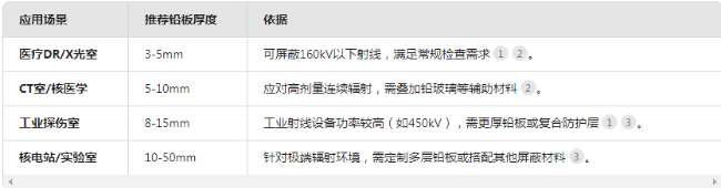 广元电动防辐射铅门